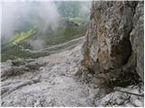 Malga Fosse - Cima Vezzana